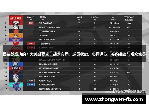 揭幕战成功的五大关键要素：战术布局、球员状态、心理调节、赛前准备与观众动员